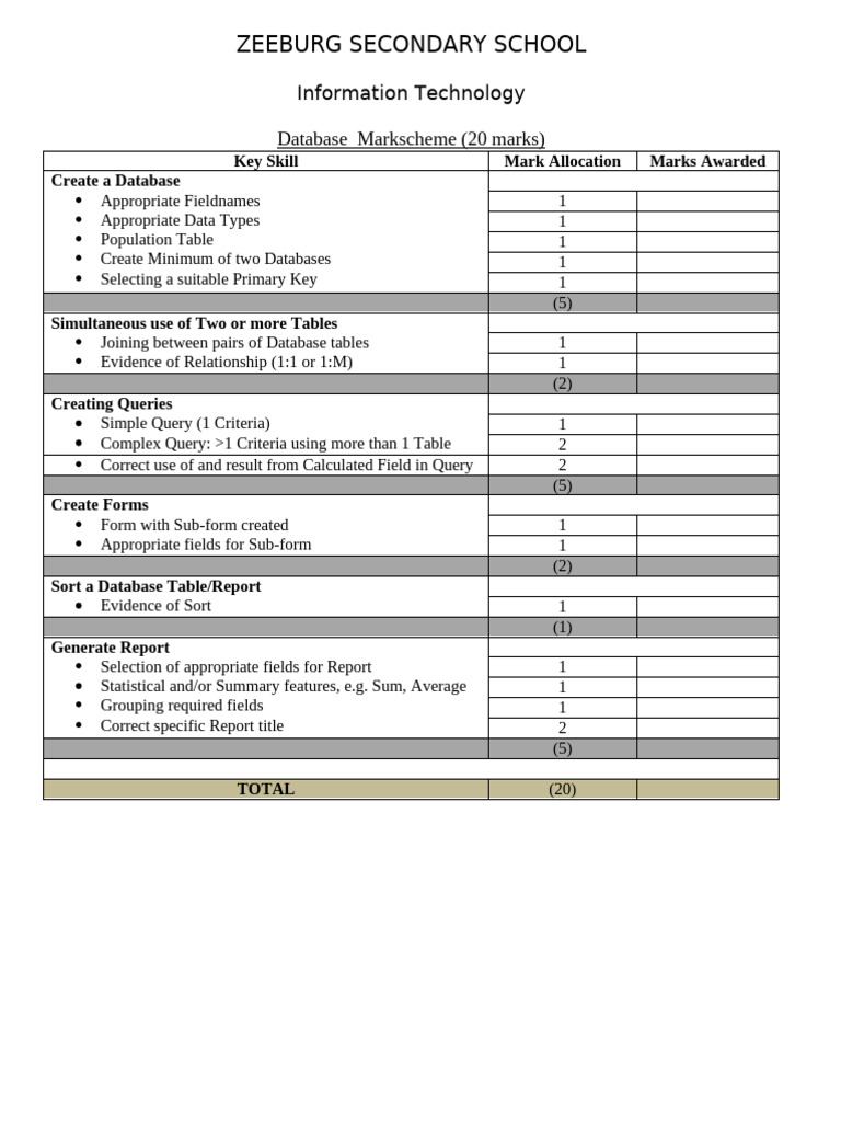 Database Markscheme | PDF