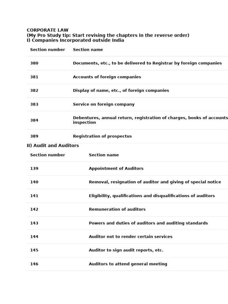 Corporate Law Overview and Key Sections | PDF | Limited Liability ...