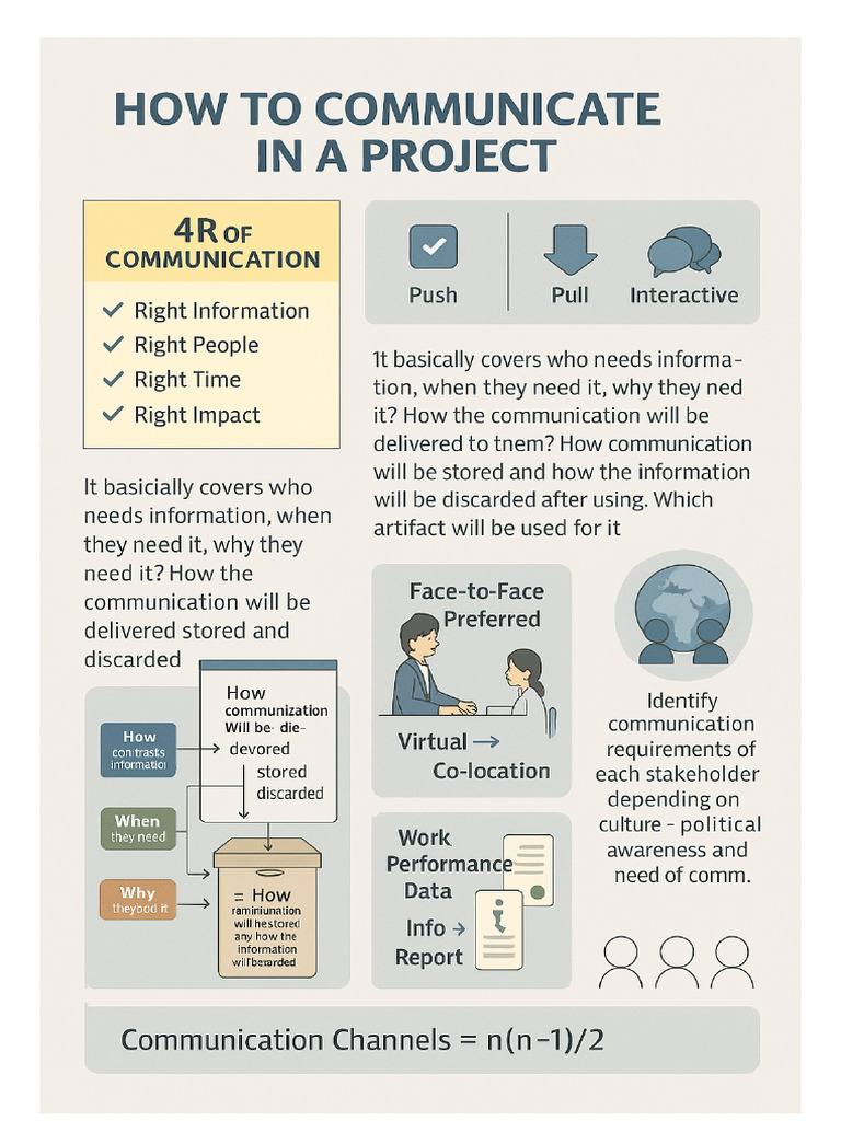 How To Communicate in Project Poster | PDF