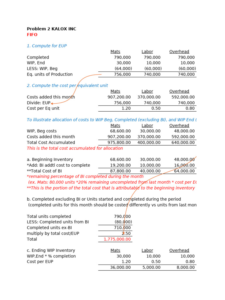 PROCESS COSTING Answers | PDF | Inventory | Marketing