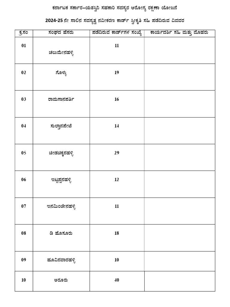 Yash 1 | PDF