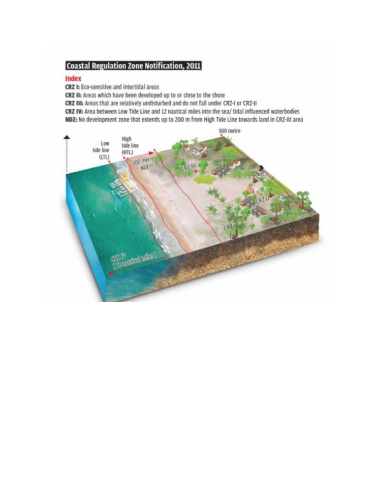 CRZ Demarcation | PDF