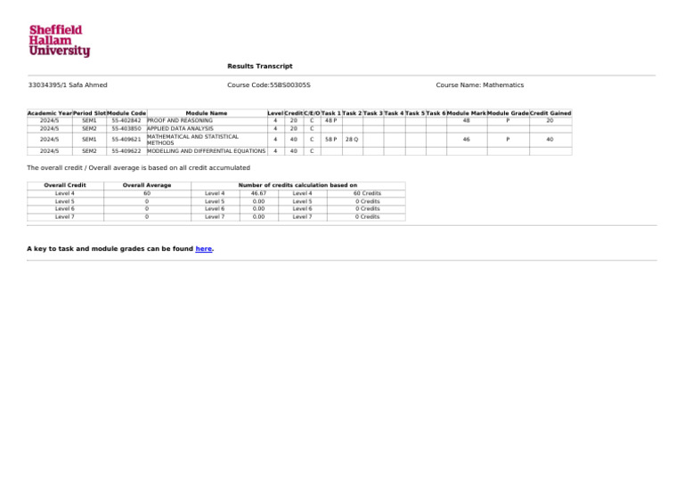 J&K Govt Mathematics Course Results | PDF