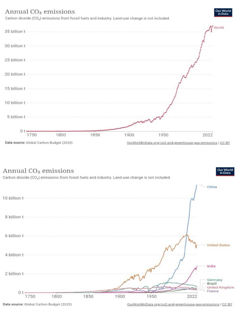Graph | PDF