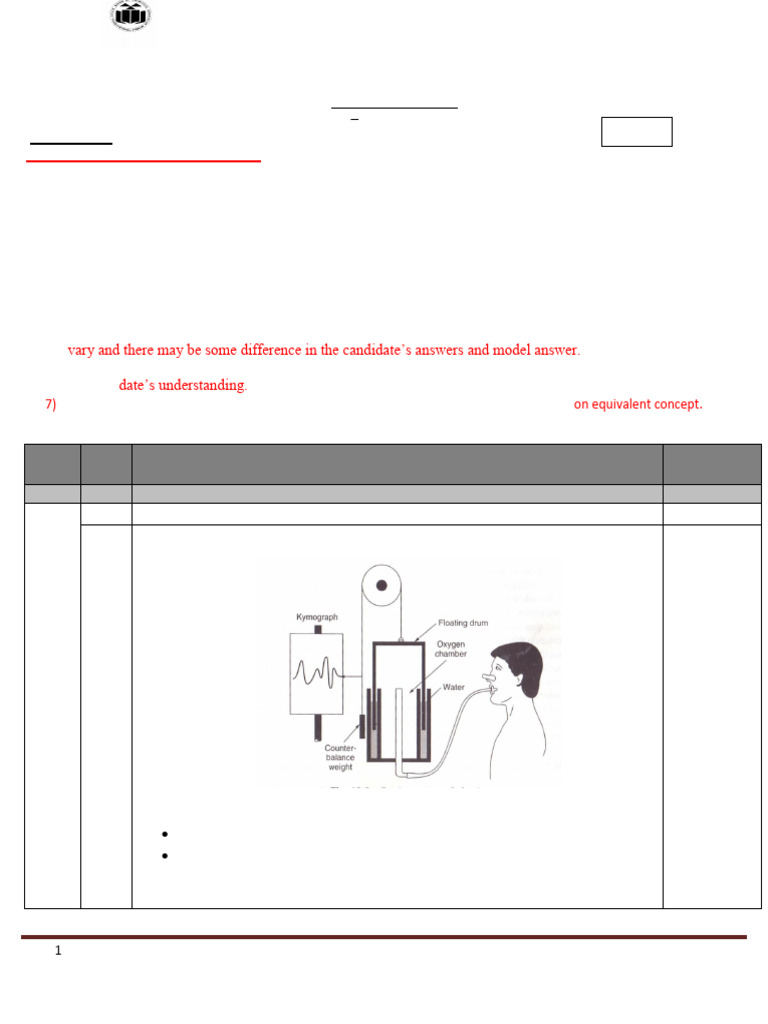 Model Answer Paper | PDF | Kidney | Ultrasound