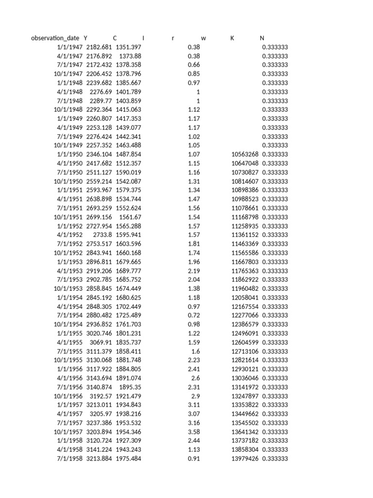 Macro Data | PDF