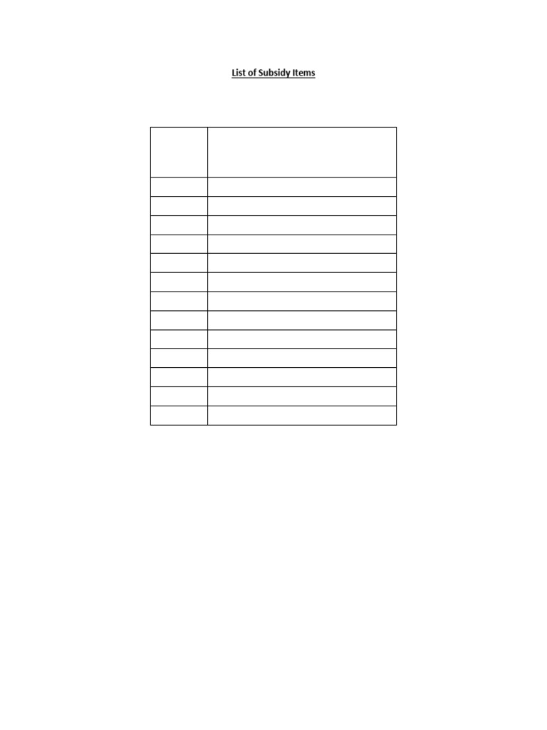 Subsidized Commodity List | PDF