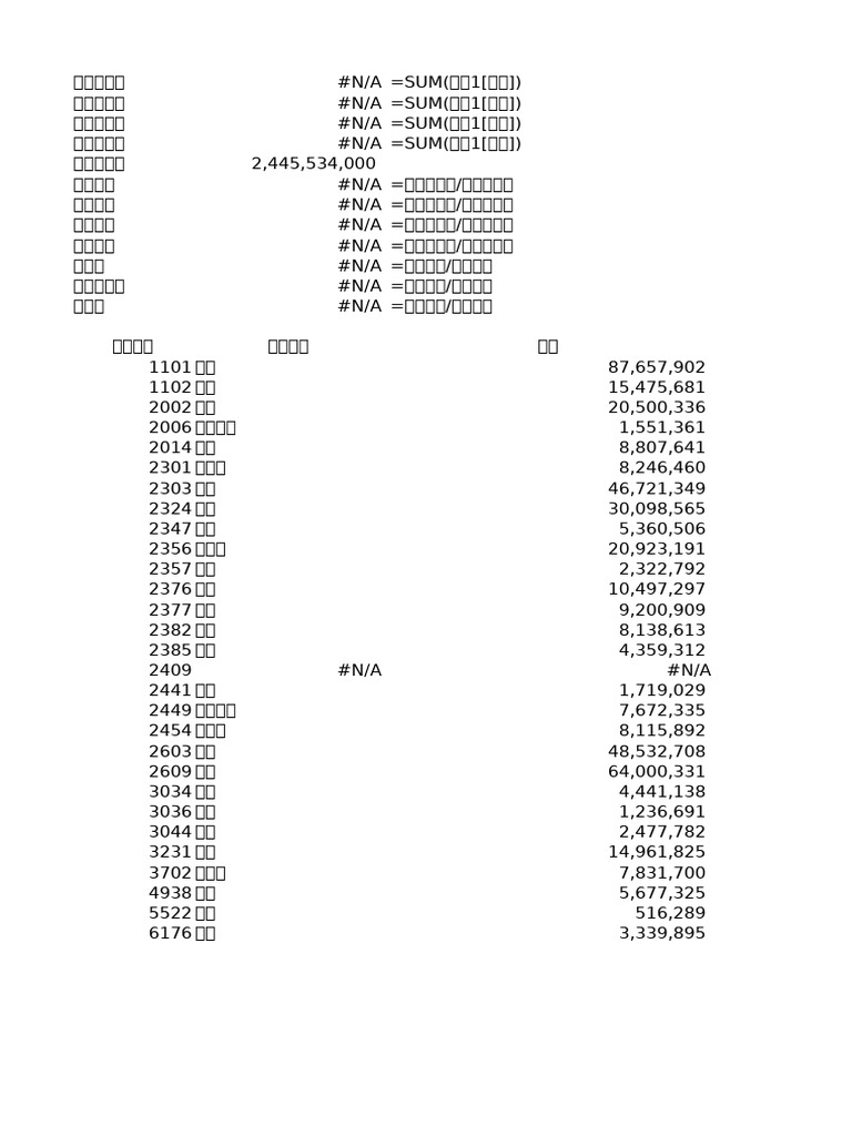 2 ETF本益比、股價淨值比| PDF