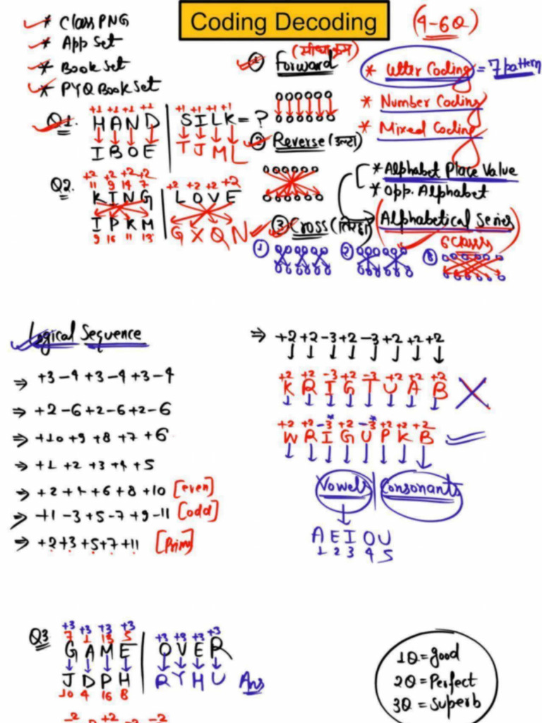 Coding Decoding 22 Oct Class Png Pdf