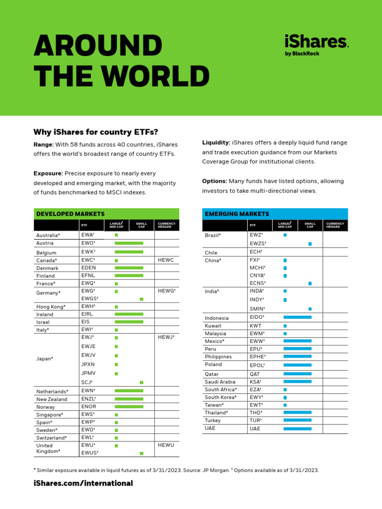 Around The World With Ishares Country Etfs en Us | PDF | Option (Finance) |  Derivative (Finance)