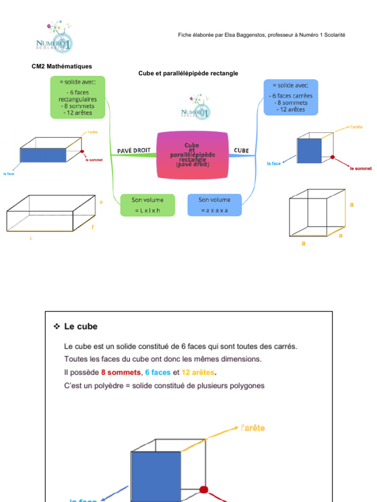 Cube et Parallélépipède Rectangle | PDF | Le volume | Optimisation linéaire