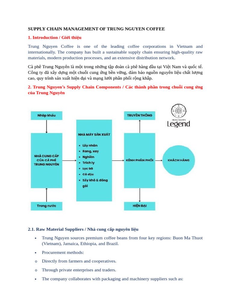 Supply Chain Management of Trung Nguyen Coffee | PDF
