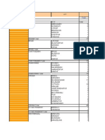 All India Hospital List