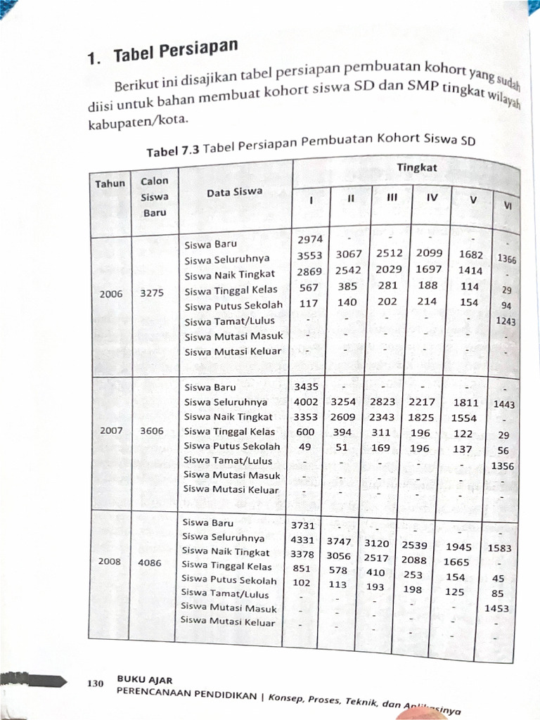 Tabel Persiapan | PDF