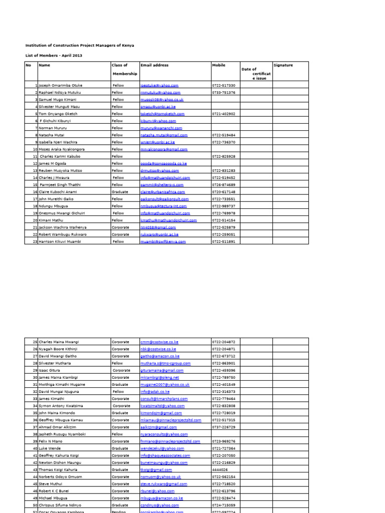 Construction Project Managers Kenya Members List | PDF