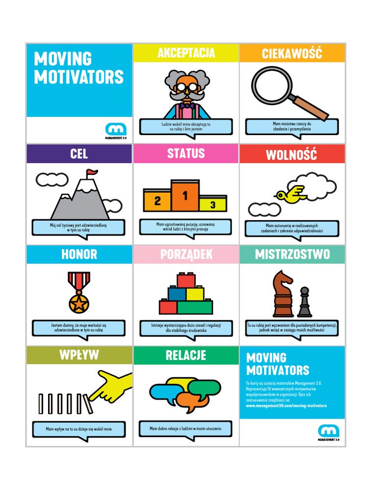 Moving Motivators PL | PDF