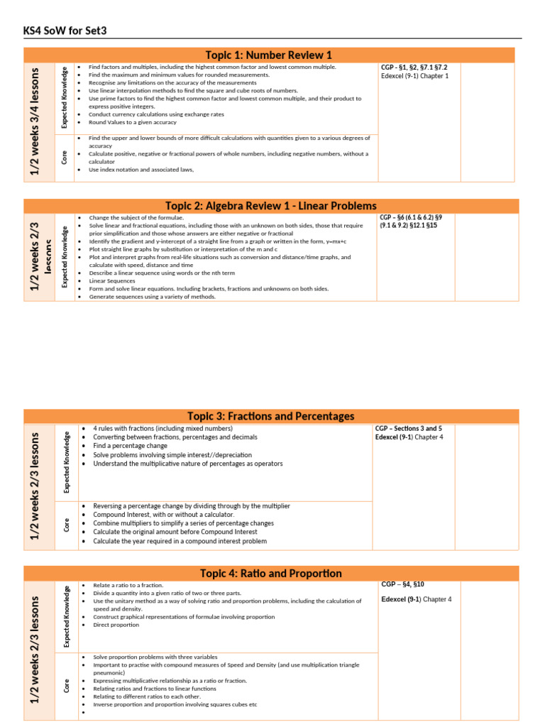 KS4 Maths Scheme of Work Overview | PDF | Circle | Multiplication