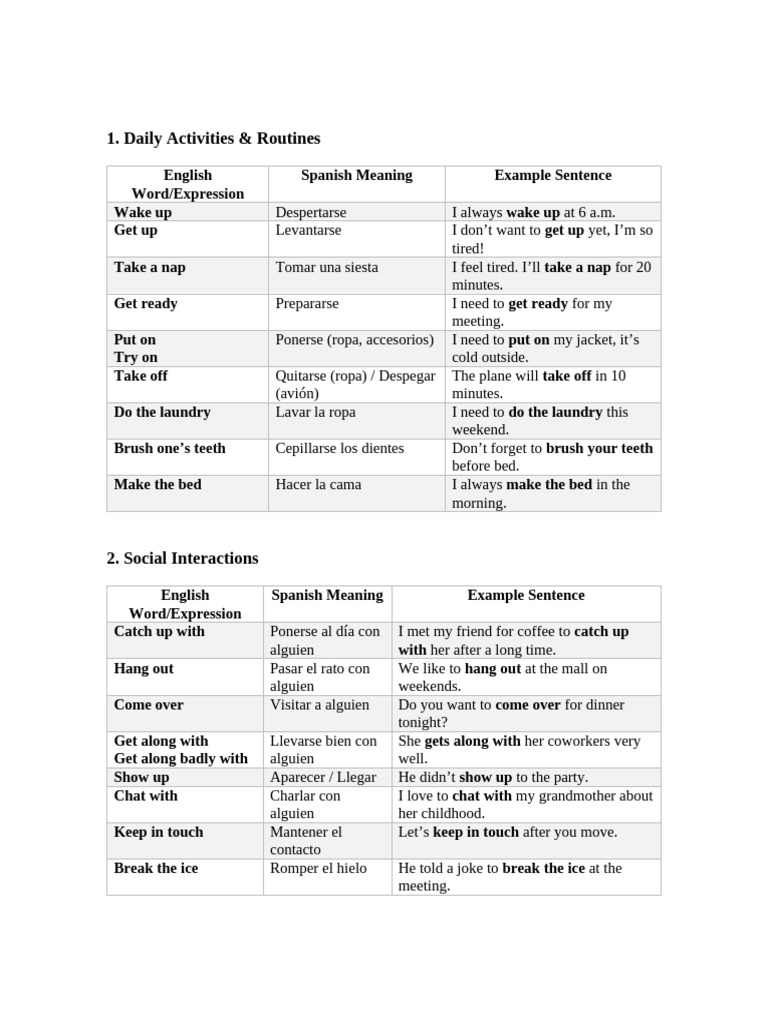 A2 B1 Conceps and Useful Expressions | PDF