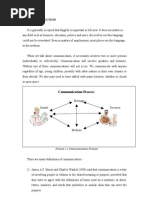 Assignment Oral Communication