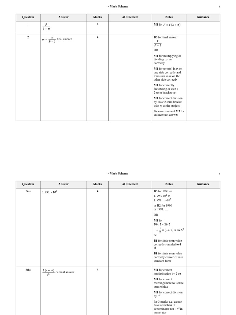 Algebra and Graphs (Extended) - Mark Scheme (First 20) | PDF ...