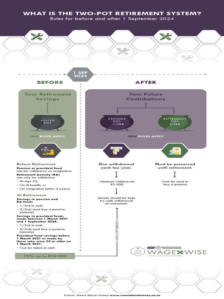 Two-Pot Retirement System Explained | PDF
