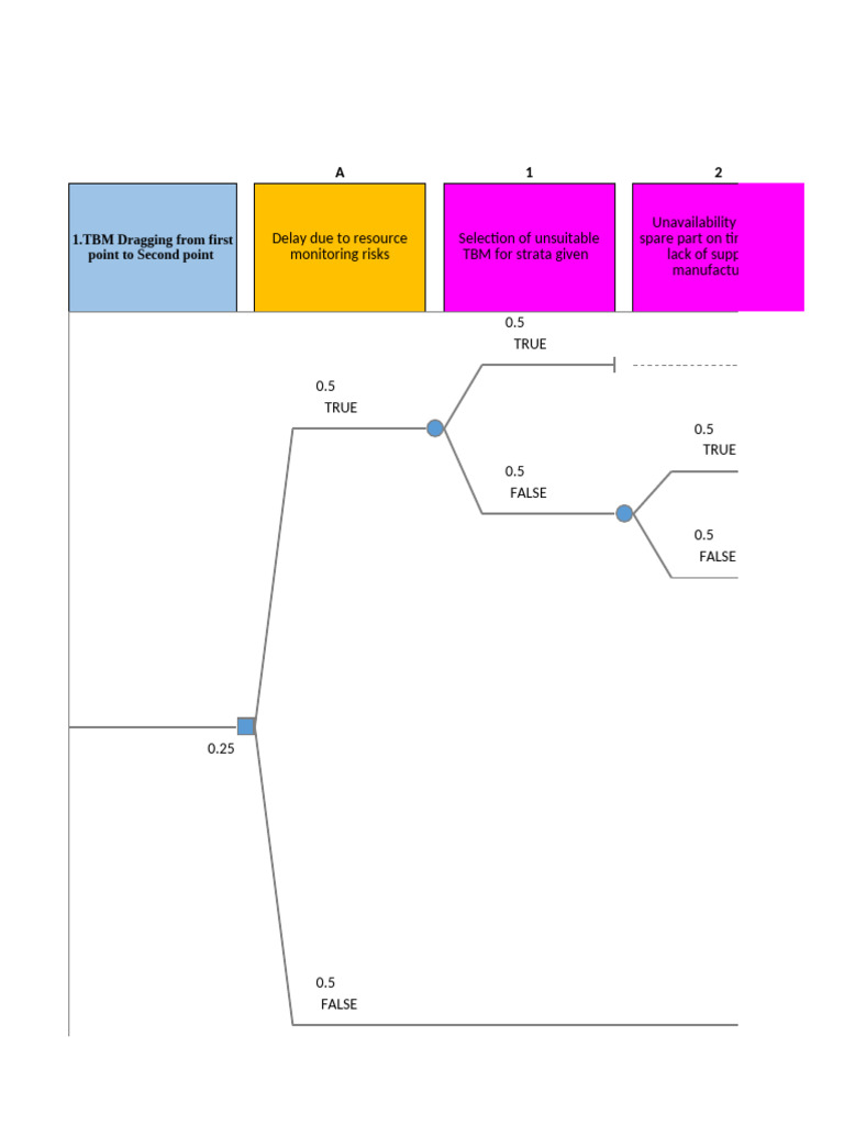 Tunneling Delay Risk Analysis Report | PDF | Groundwater | Tunnel
