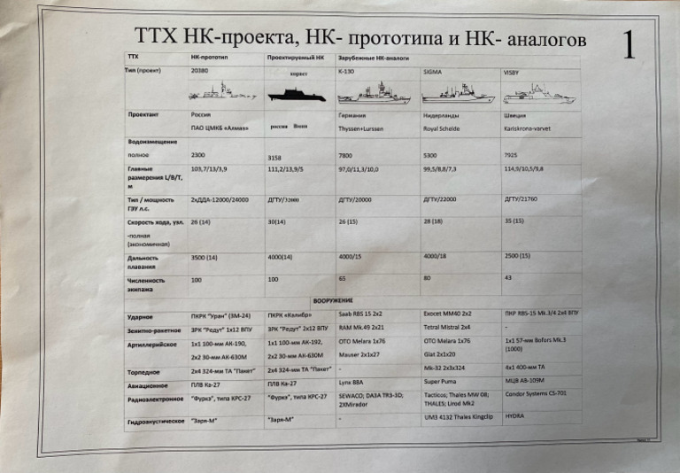 TTX Model | PDF