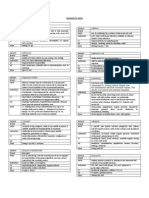 Metronidazole Cefalexin: Therapeutic Index