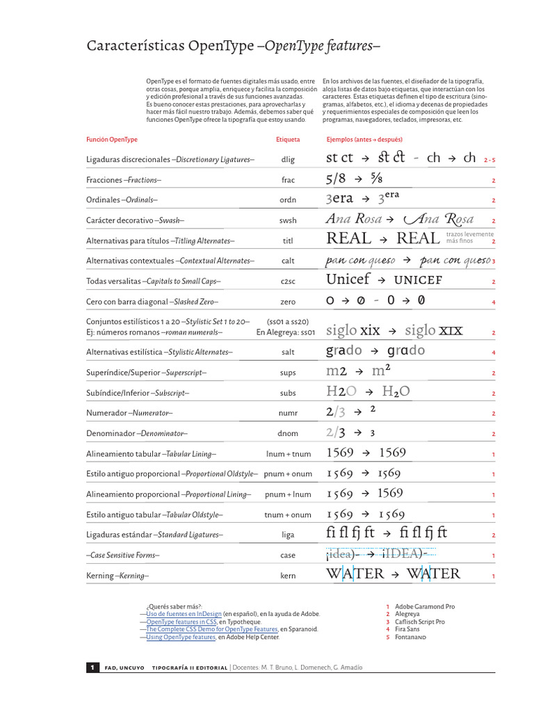 Funciones Avanzadas de OpenType | PDF | Tipografía digital | Tecnología ...