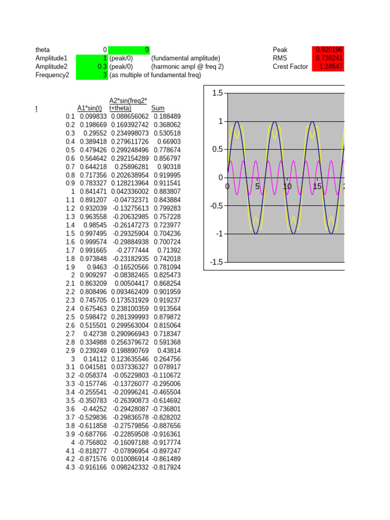 Crest Factor Calculation Overview | PDF | Oscillation | Classical Mechanics