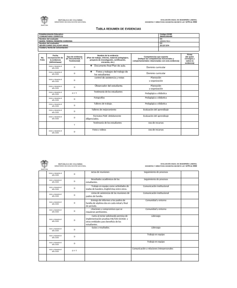 Anexo+2+tabla+resumen+de+evidencias Teresa Rendón | PDF | Teoría de la ...
