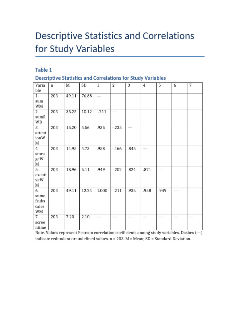 APA Correlation Table With Means | PDF