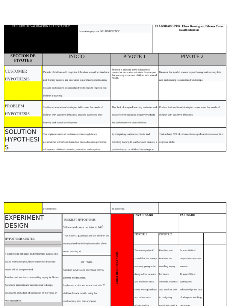 Lean Startup Validation for Neuro Aprende | PDF | Methodology | Lean ...
