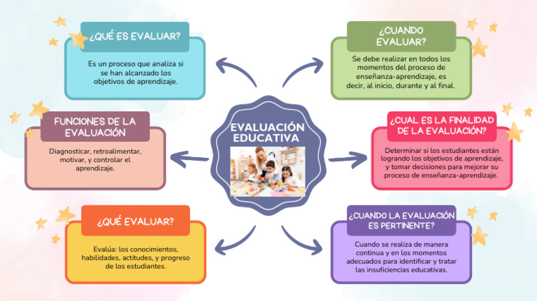 Claves de la Evaluación Educativa | PDF