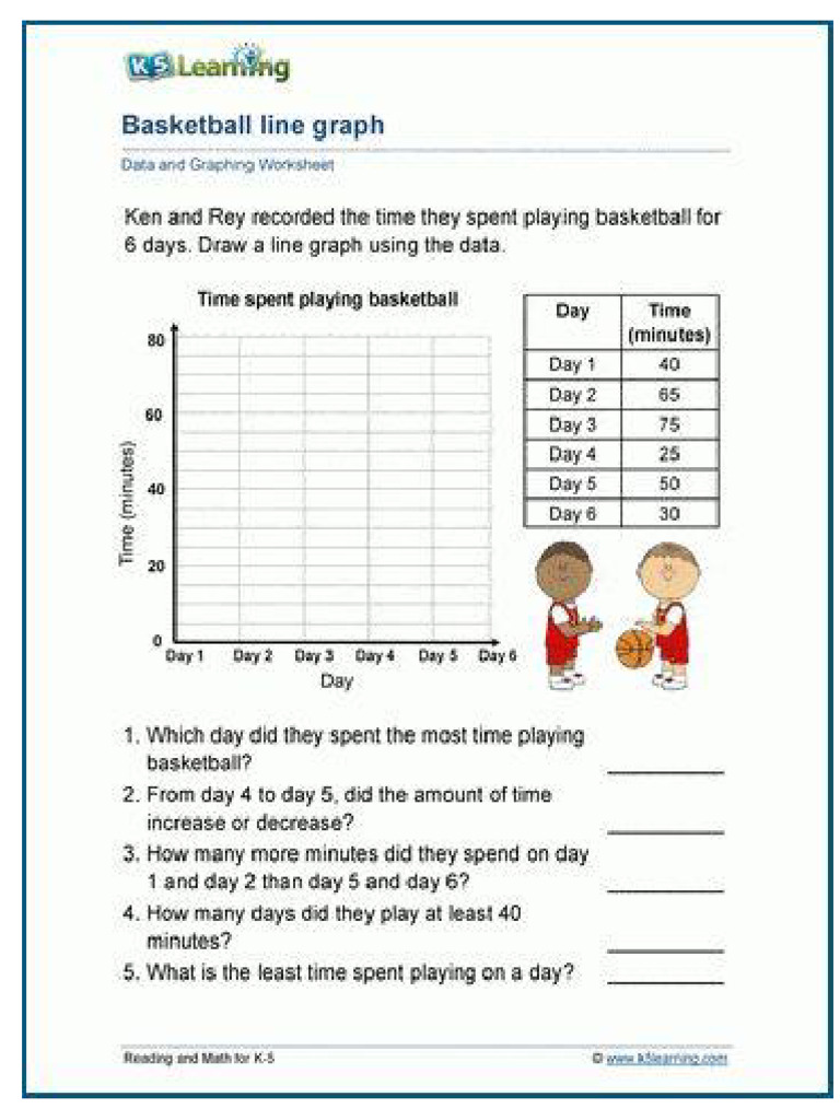 Line Graphs - K5 Learning | PDF
