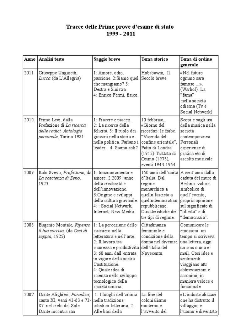 Tabella Tracce Prima Prova Esami Di Stato Dal 1999 Al 2011 | PDF