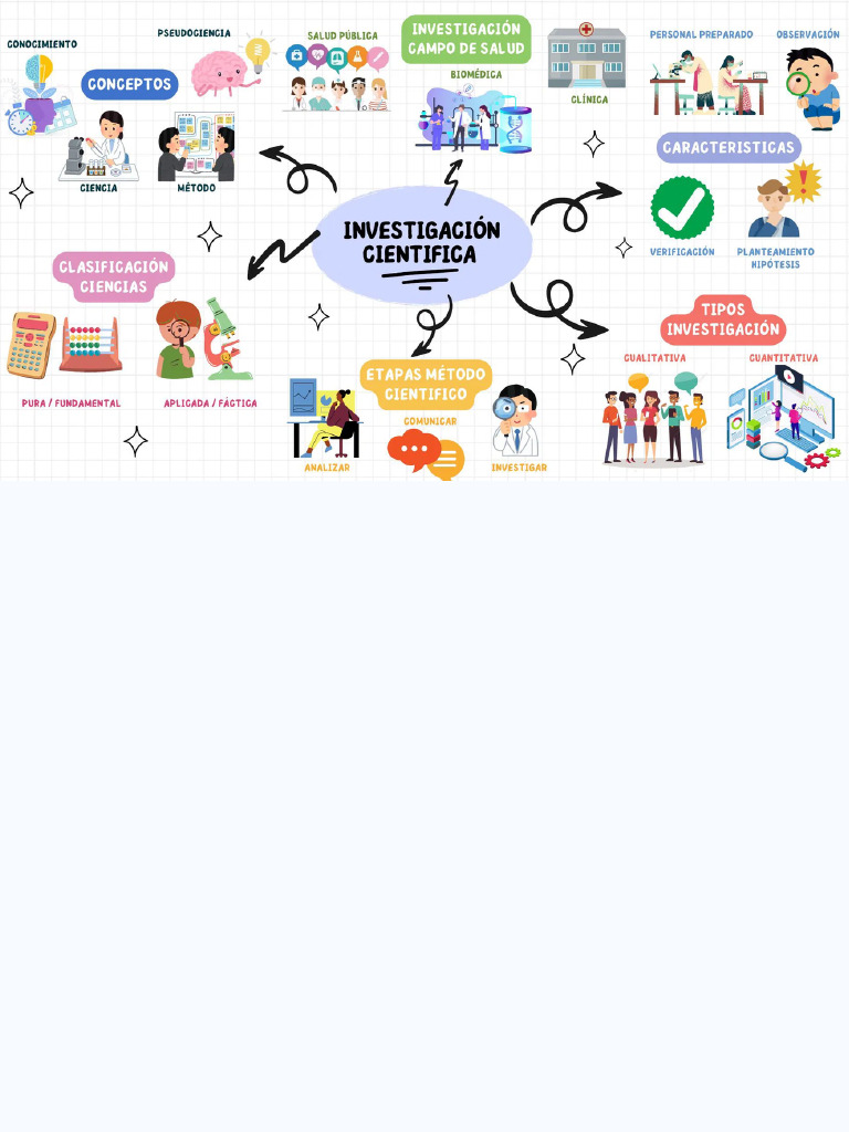 Organizador Visual | PDF