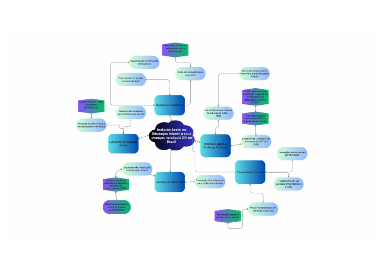 Mapa Mental 1 | PDF