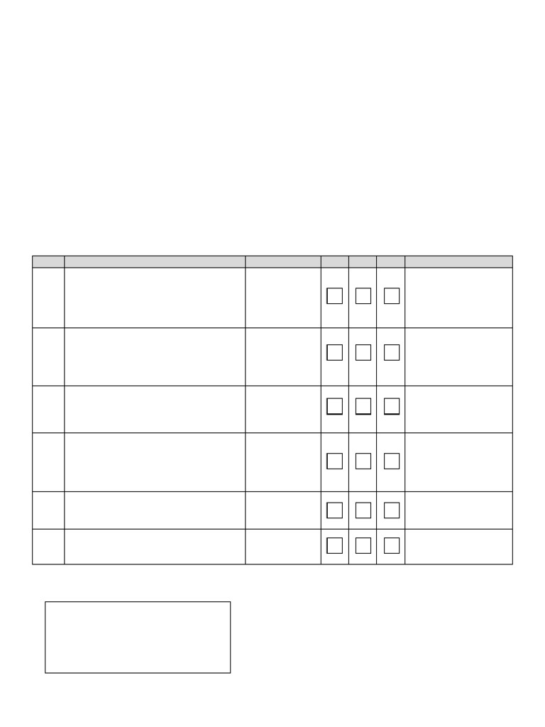 DoD SAP Security Compliance Checklist | PDF | United States Department ...