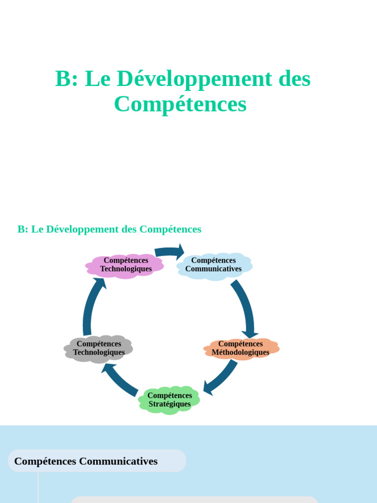 Développement Des Compétences Définition – XNDMWM