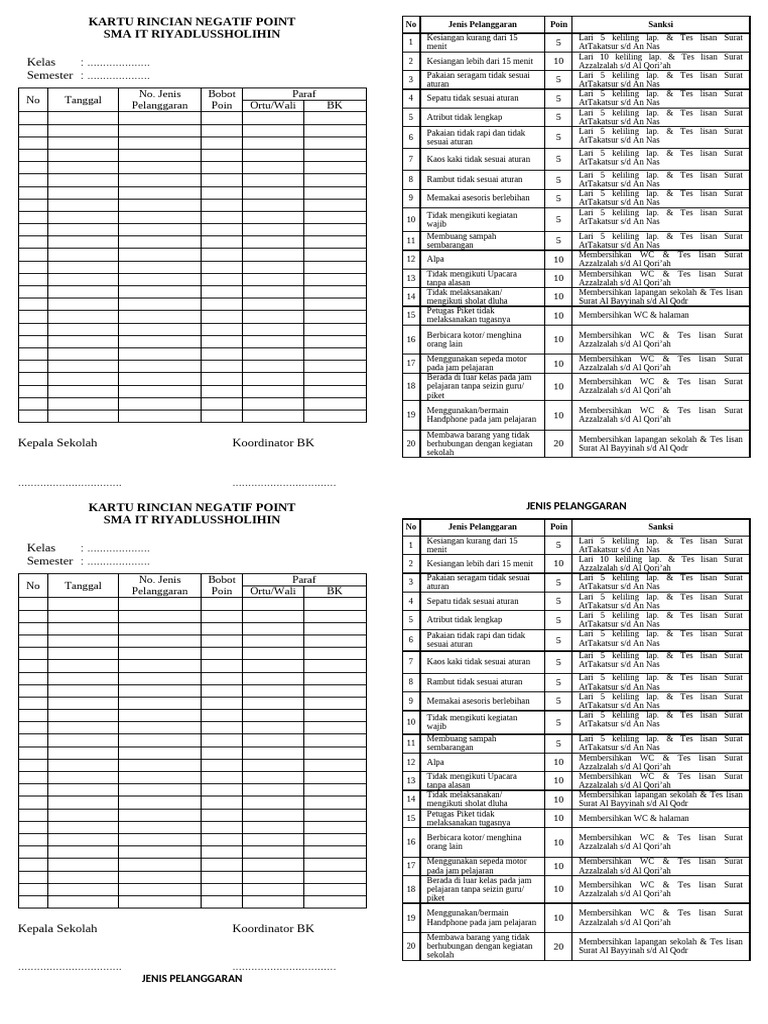 Kartu Rincian Negatif Point | PDF