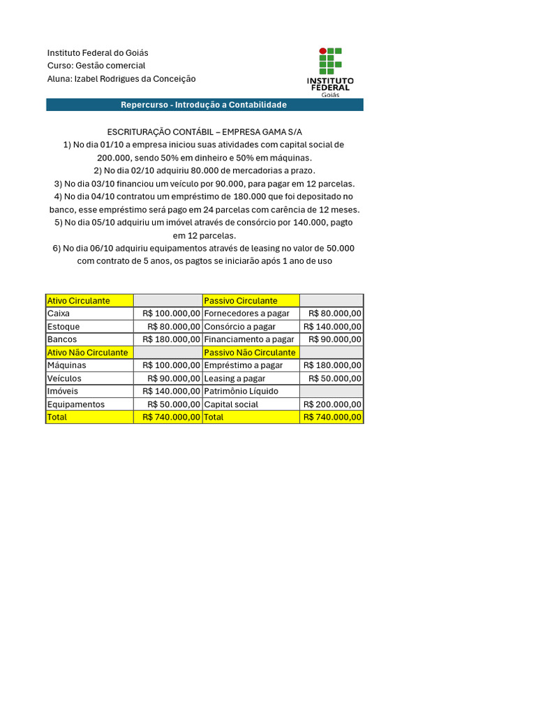 Escrituração Contábil da Empresa Gama S/A | PDF