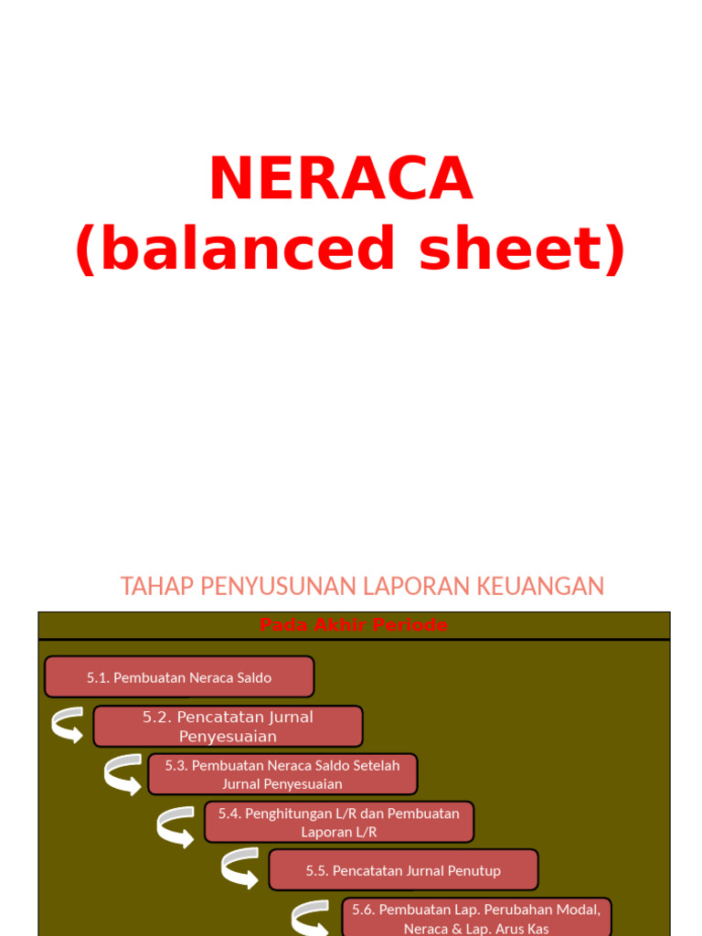 Pembuatan Neraca Keuangan Perusahaan | PDF