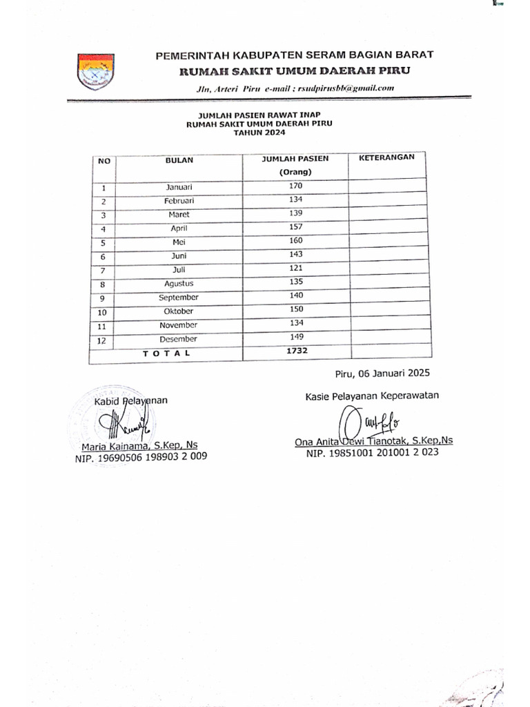 Pasien Rawat Inap Pdf