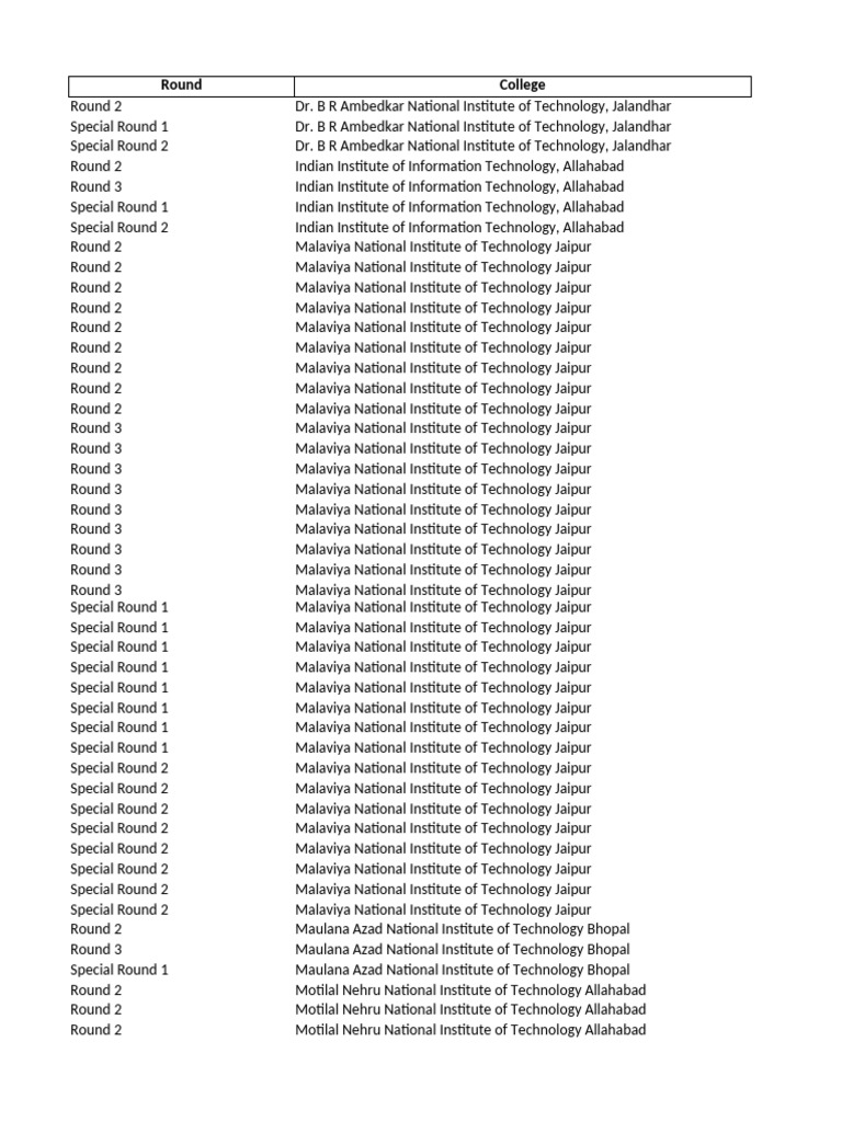 NIT Admission Rounds and Programs | PDF | Integrated Circuit ...