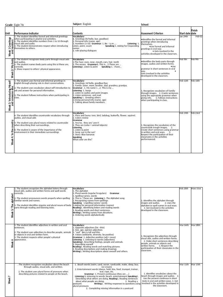 7th Grade English Curriculum Overview | PDF | Adjective | Vocabulary
