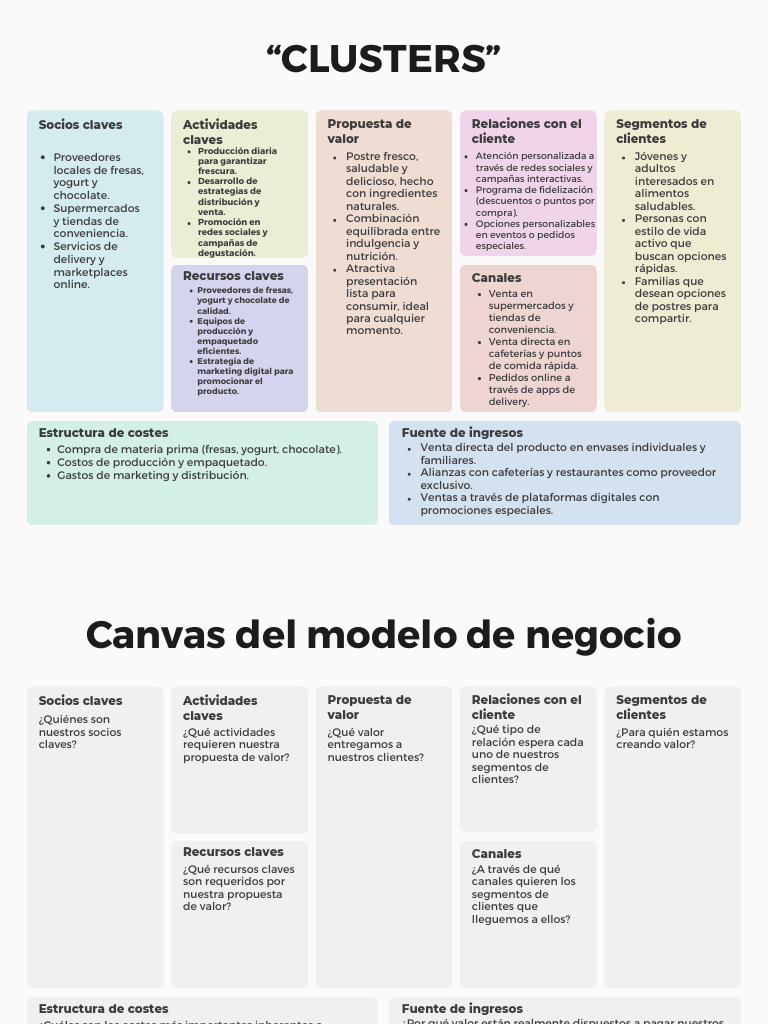 Canvas del Modelo de Negocio | PDF | Gestión estratégica | Economias