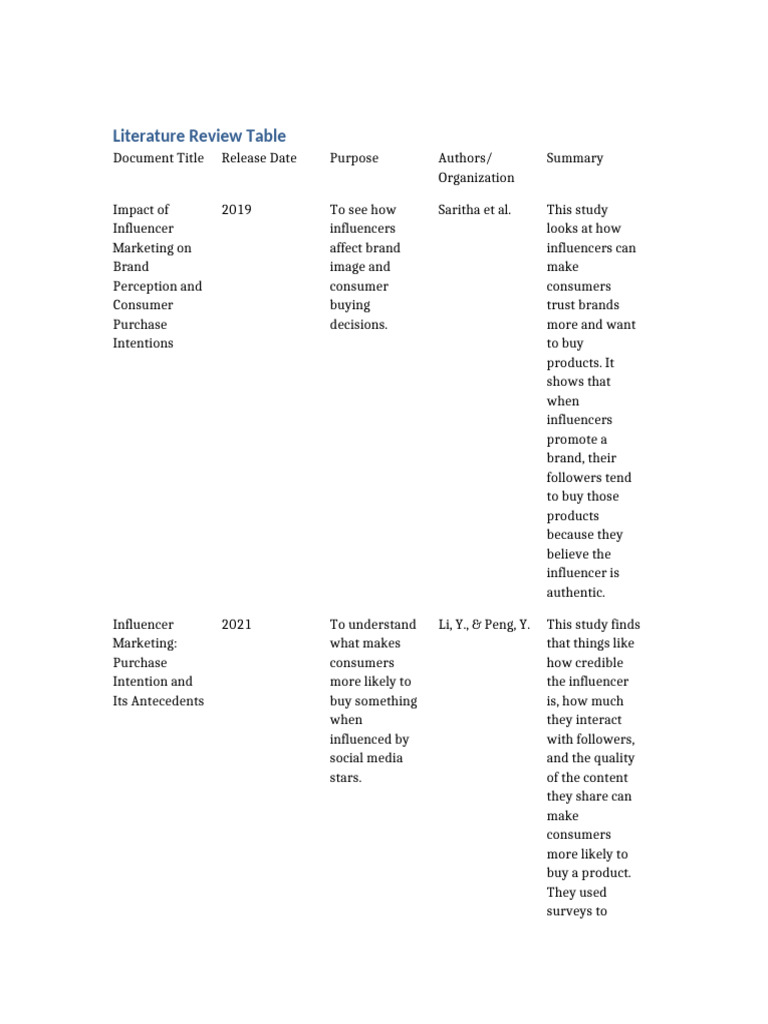 Influencer Marketing Impact on Consumers | PDF | Marketing | Brand