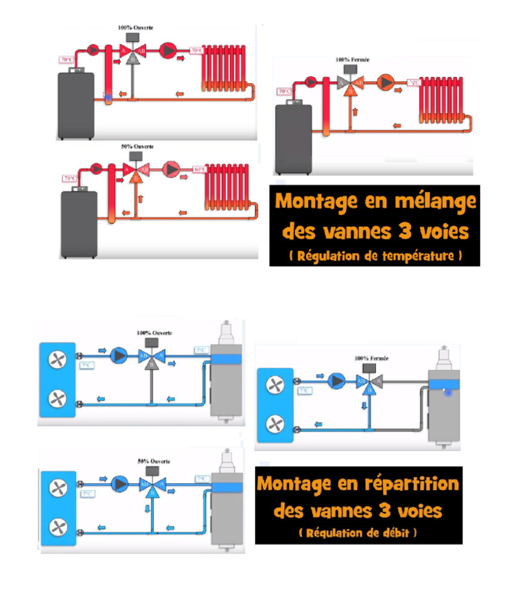 Montage Vanne 3 Voies PDF — free download