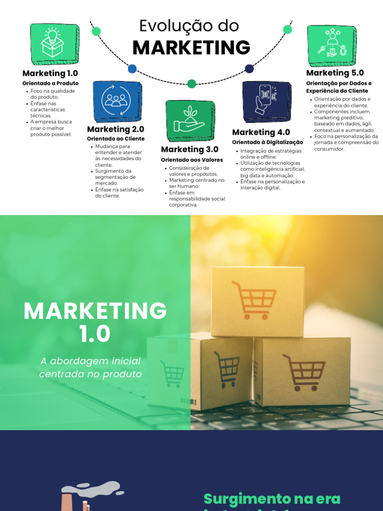 Evolução do Marketing: 1.0 a 5.0 | PDF | Marketing | Economia de negócios